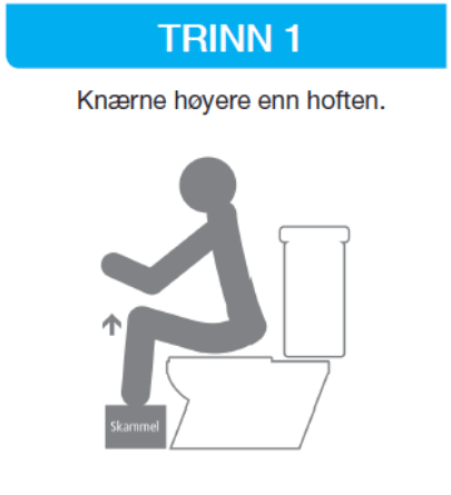 Illustrasjon av korrekt sittemåte på toalettet med med en stilisert person som har fotene på en skammel så knærne kommer høyt opp og piler som viser hvordan du skal lene deg. Tekst: Trinn 1 - Knærne høyere enn hoften